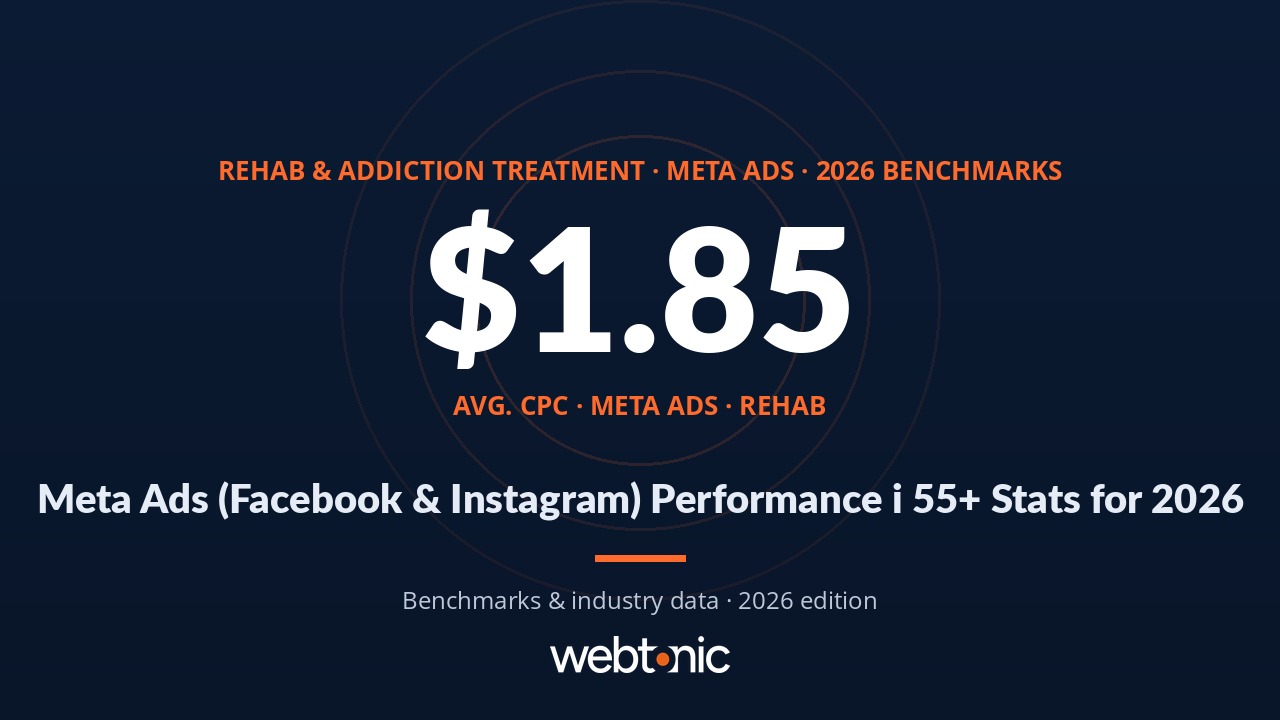 Meta Ads (Facebook & Instagram) Performance in Rehab & Addiction Treatment: 55+ Stats for 2026 — branded thumbnail with key statistic