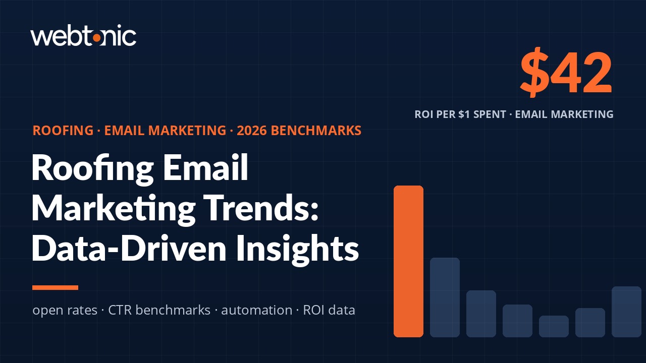 Roofing email marketing statistics and benchmarks for 2026 showing open rates, CTR data, and ROI comparison across channels