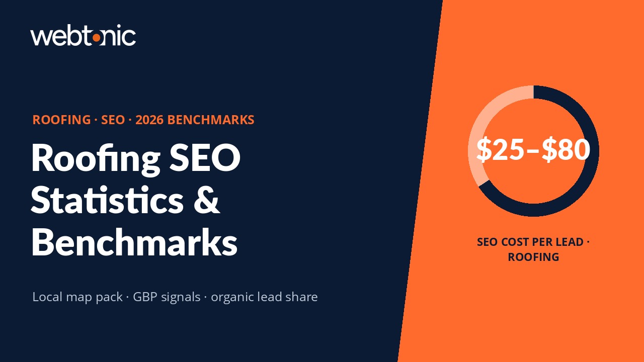 Thumbnail for Roofing SEO in 2026: Key Statistics, Local Search Data & ROI Benchmarks