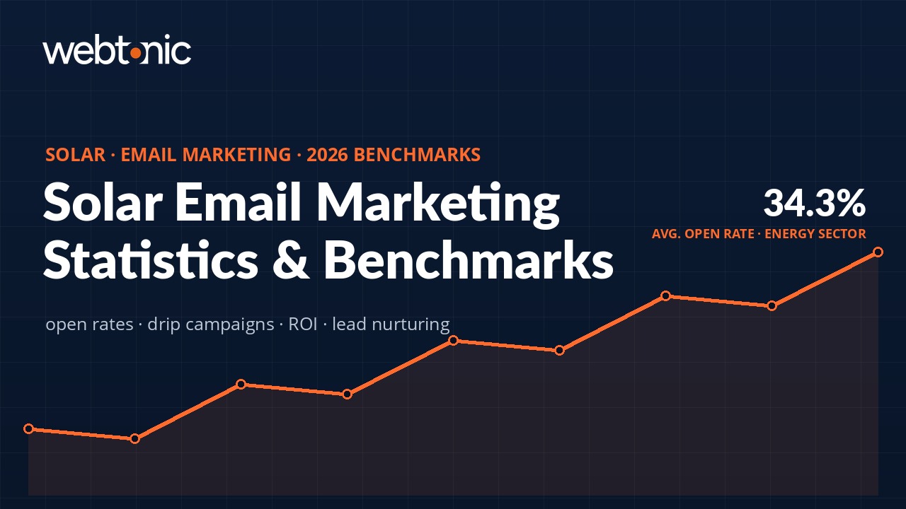 Solar energy email marketing statistics 2026 — branded thumbnail showing 34.3 percent average open rate for the energy sector
