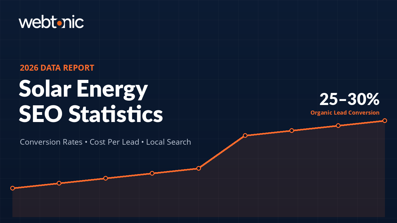 Solar energy SEO statistics thumbnail showing a 25 to 30 percent organic lead conversion rate trend chart on a dark navy background
