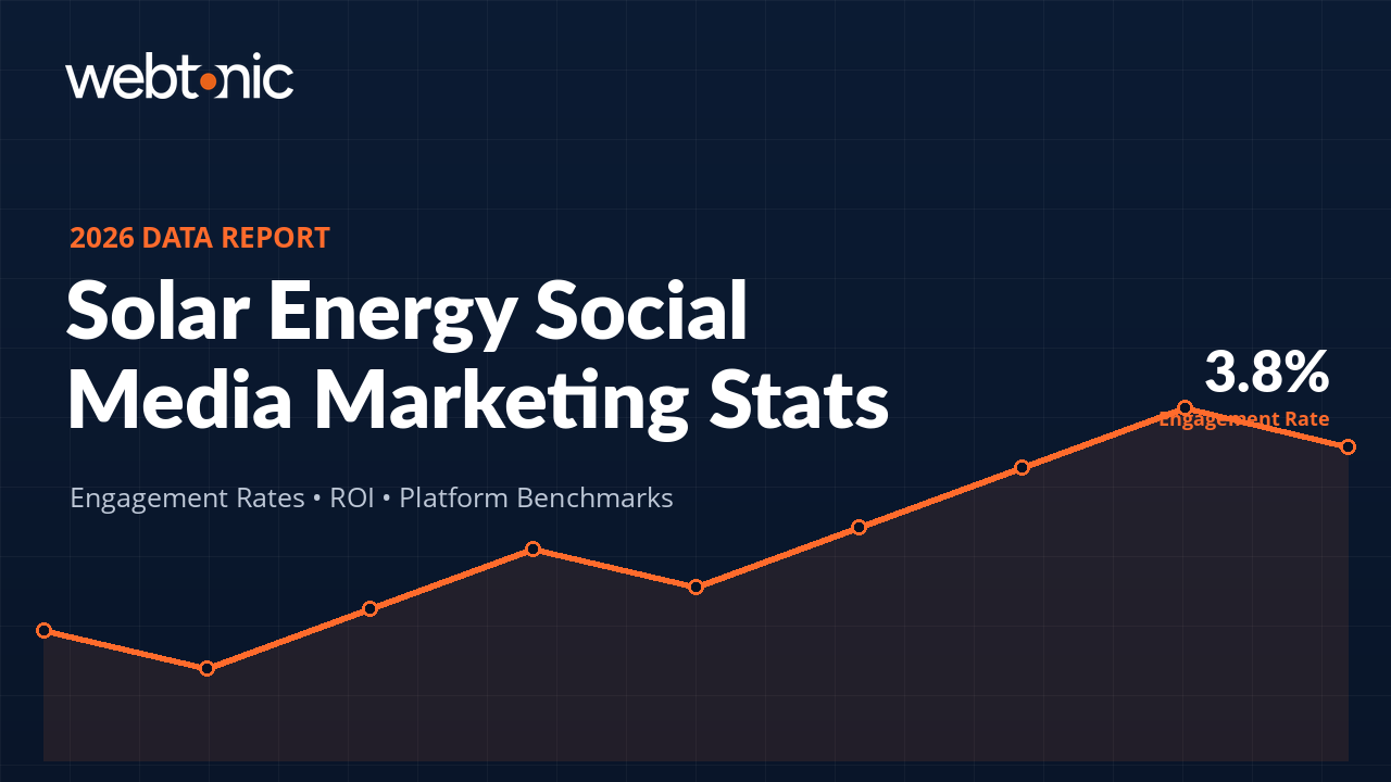 Solar energy social media marketing statistics thumbnail showing 3.8 percent engagement rate on a dark navy trend chart background