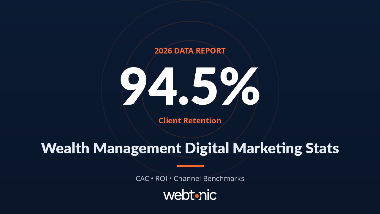 Wealth management digital marketing statistics thumbnail showing 94.5 percent client retention rate on a dark navy big stat background