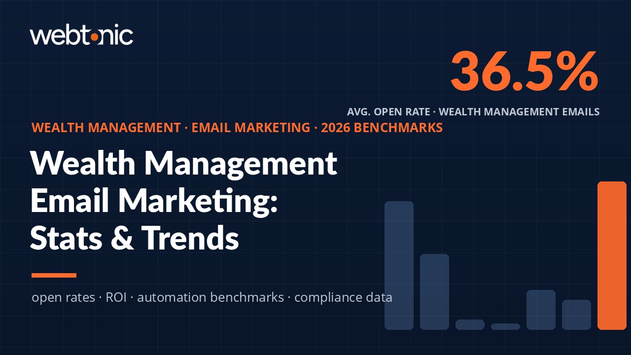 Wealth management email marketing statistics 2026 — branded data thumbnail showing 36.5% average open rate