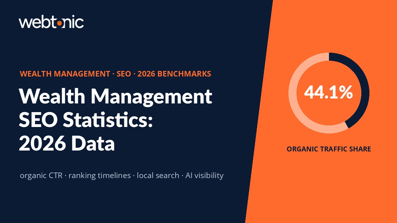 Wealth management SEO statistics and benchmarks for financial advisors in 2026 including organic CTR ranking timelines and local search data