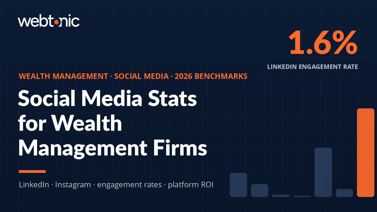 Wealth management social media statistics for 2026 including LinkedIn engagement rates platform benchmarks and advisory firm case studies