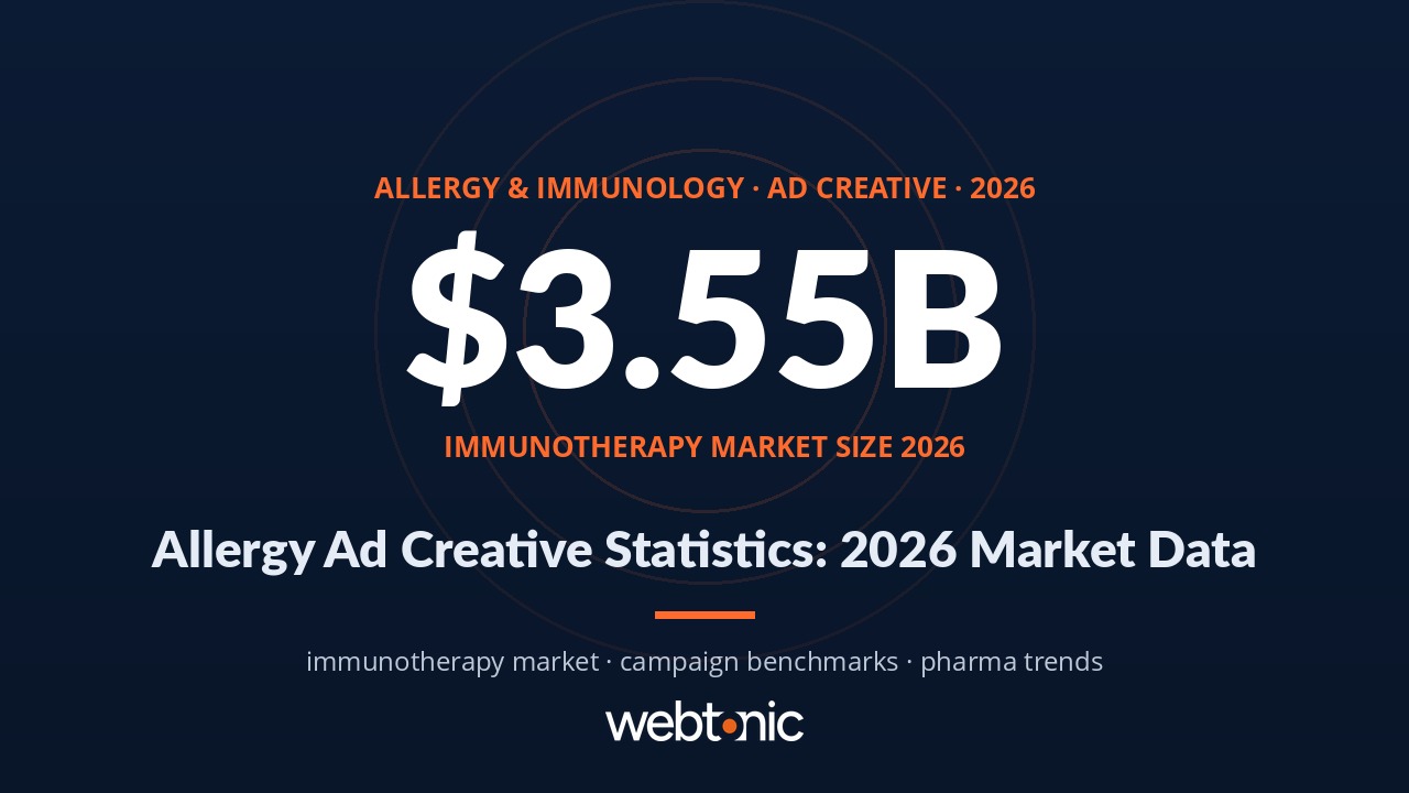 Allergy and immunology ad creative statistics for 2026 including immunotherapy market growth and campaign performance benchmarks
