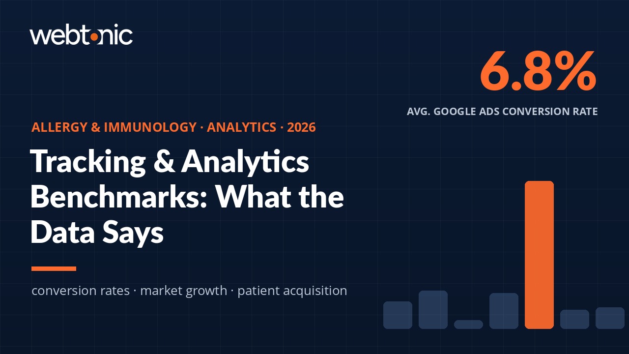 Allergy and immunology tracking analytics benchmarks 2026 showing 6.8 percent Google Ads conversion rate