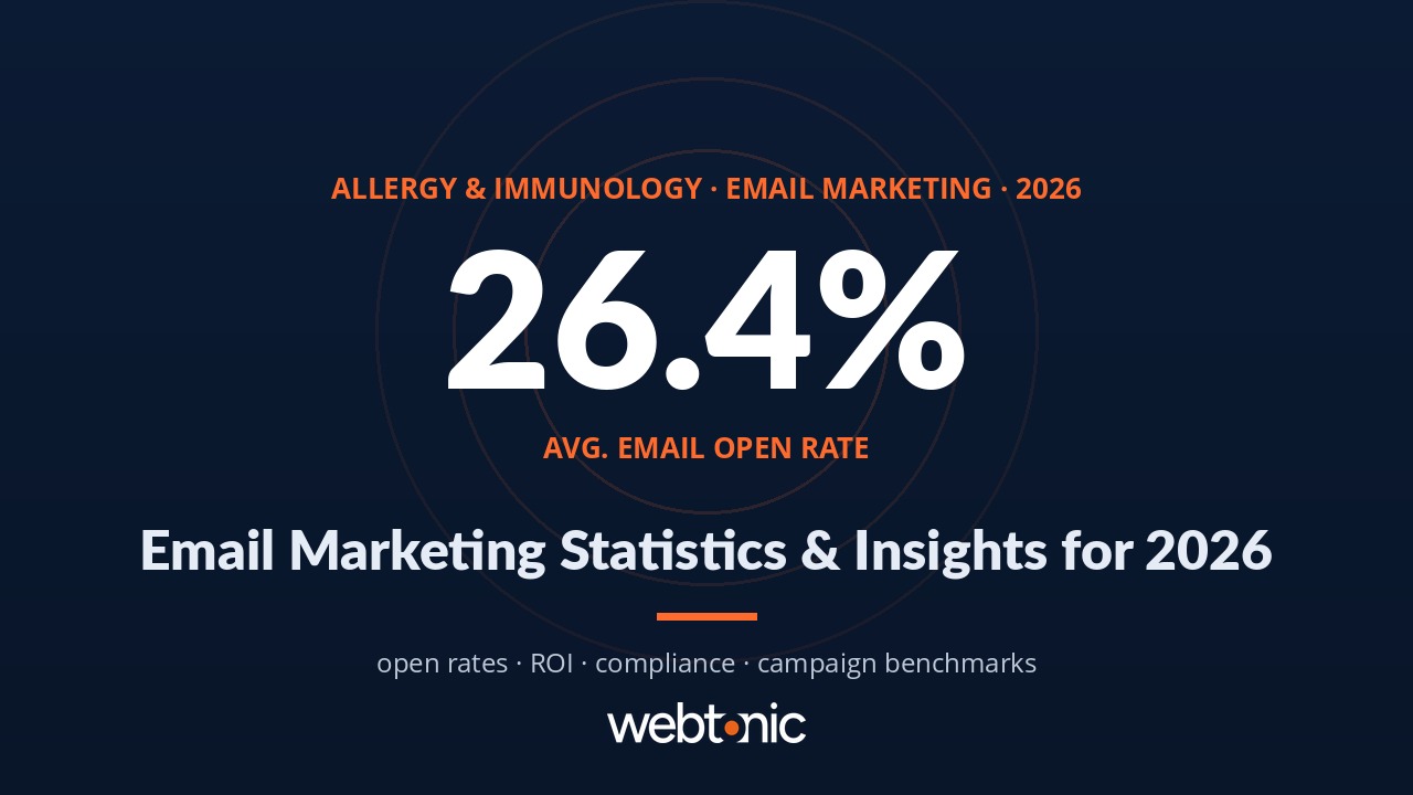 Allergy immunology email marketing statistics 2026 showing 26.4 percent average open rate and campaign benchmarks