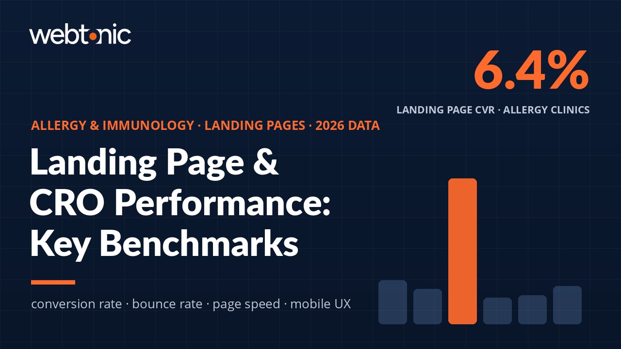 Allergy and immunology landing page statistics 2026 conversion rate CRO and UX benchmarks