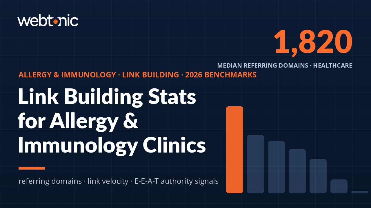 Link building statistics for allergy and immunology practices in 2026 showing 1,820 median referring domains