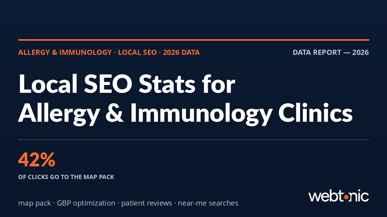 Local SEO statistics for allergy and immunology practices showing 42 percent map pack click share
