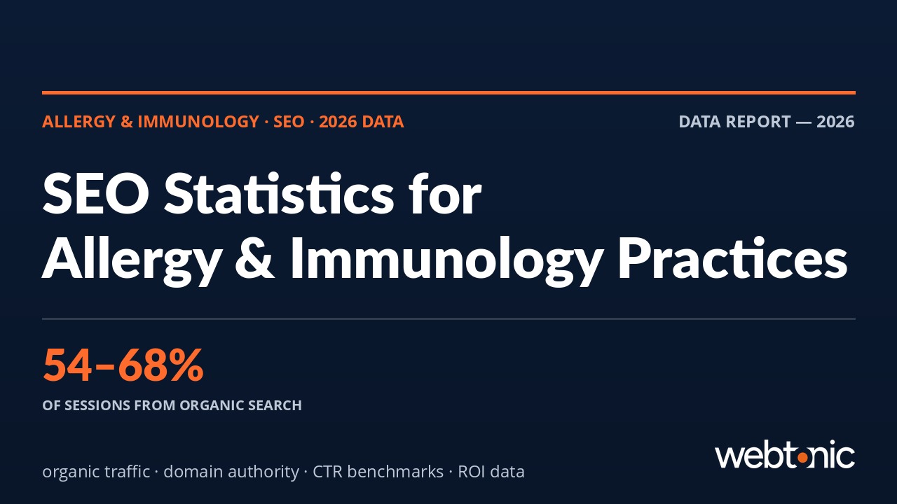 SEO statistics for allergy and immunology practices showing 54-68 percent organic traffic share