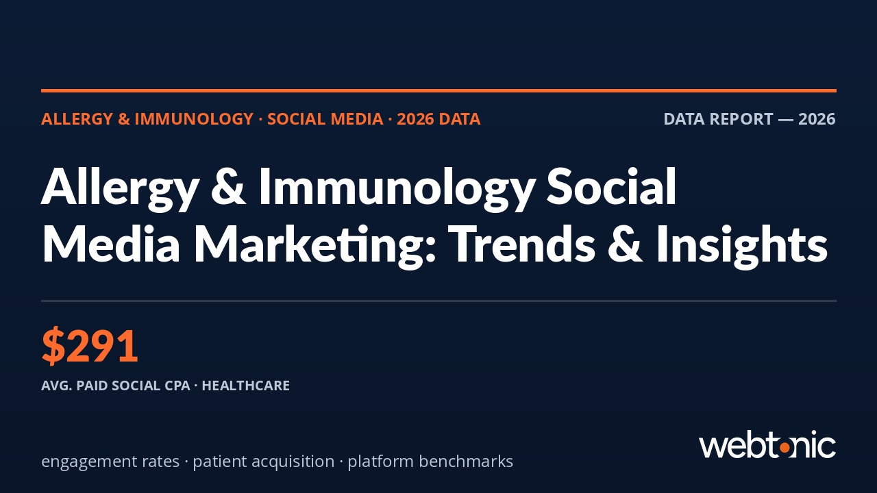 Allergy and immunology social media marketing statistics 2026 showing paid social CPA of 291 dollars for healthcare