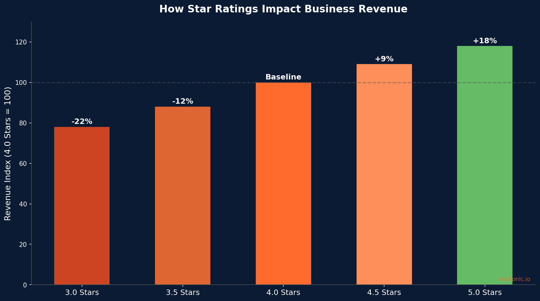 Comparison chart showing performance metrics and cost data for 11 best online reputation management companies