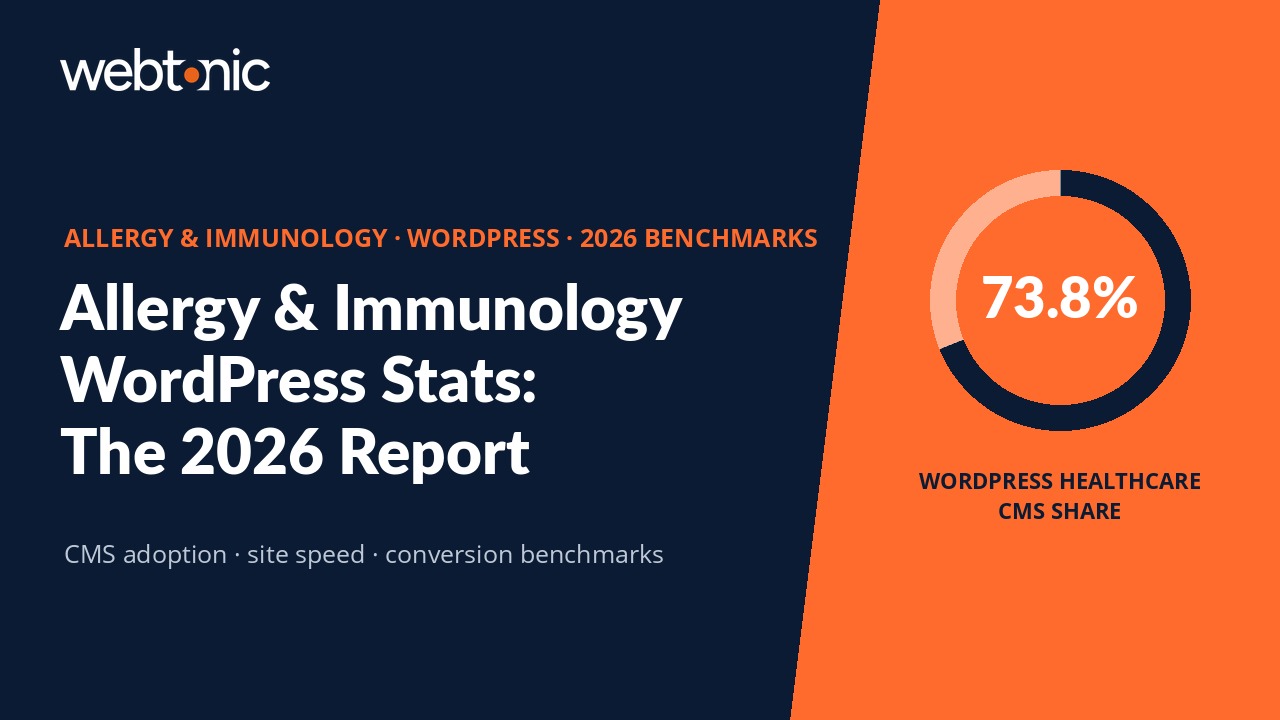 The Complete Allergy & Immunology WordPress Statistics Report (2026) — branded thumbnail with key statistics