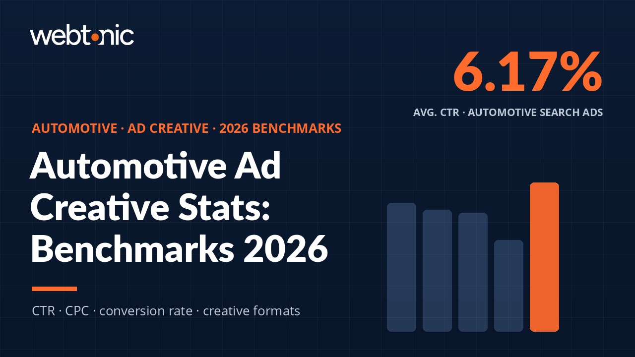 2026 Ad Creative Stats for Automotive: Benchmarks That Matter — branded thumbnail with key statistics