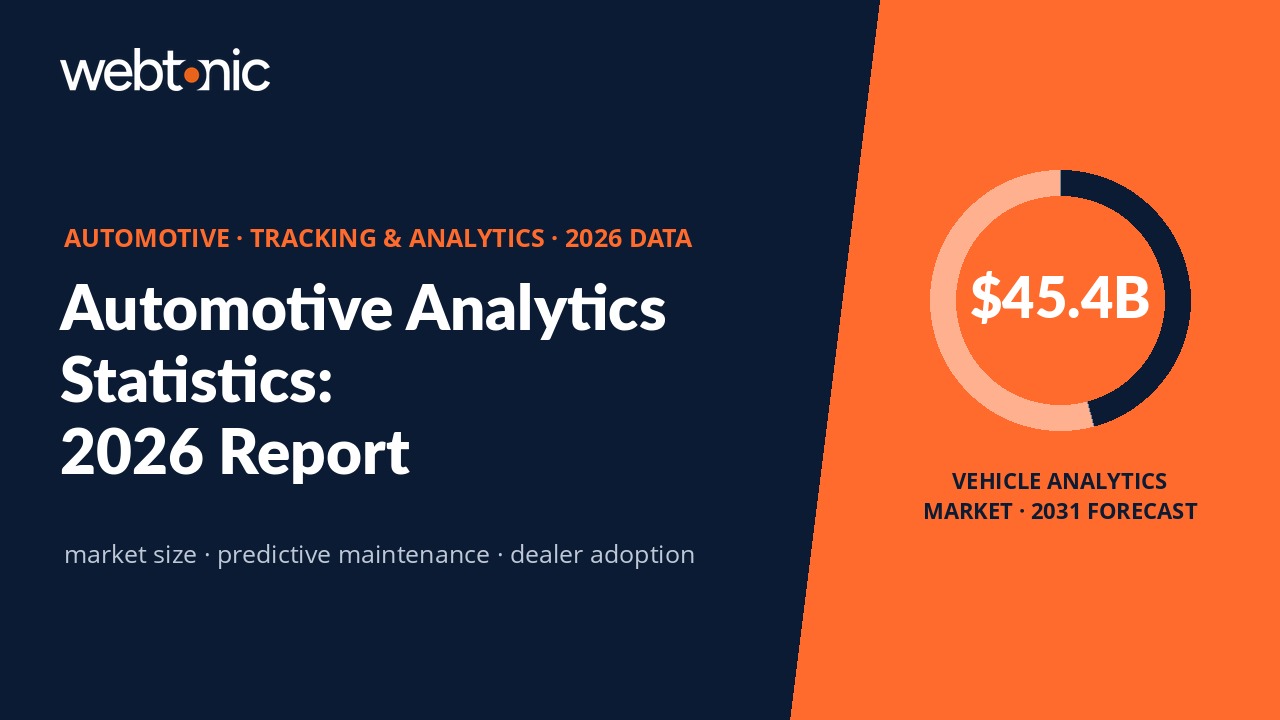 36+ Statistics Shaping Tracking & Analytics in the Automotive Industry (2026) — branded thumbnail with key statistics
