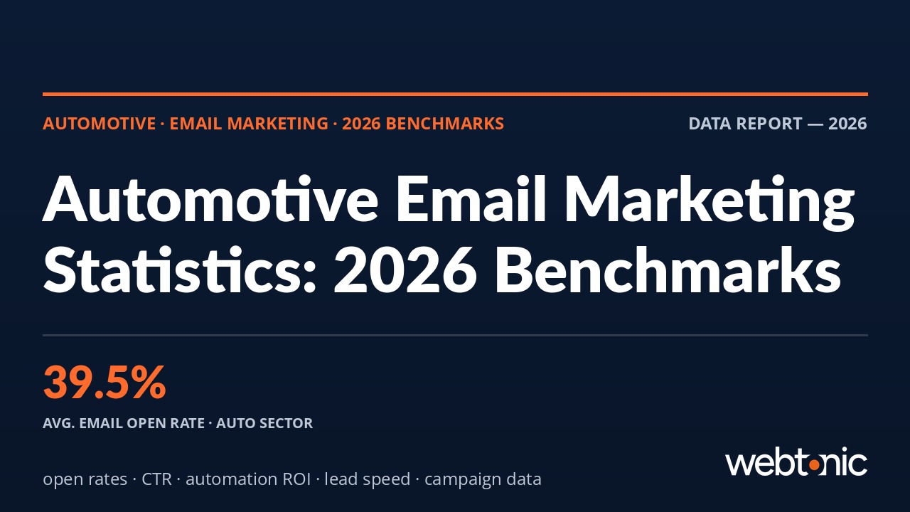 Thumbnail for Automotive Email Marketing Statistics: 2026 Benchmarks & Insights