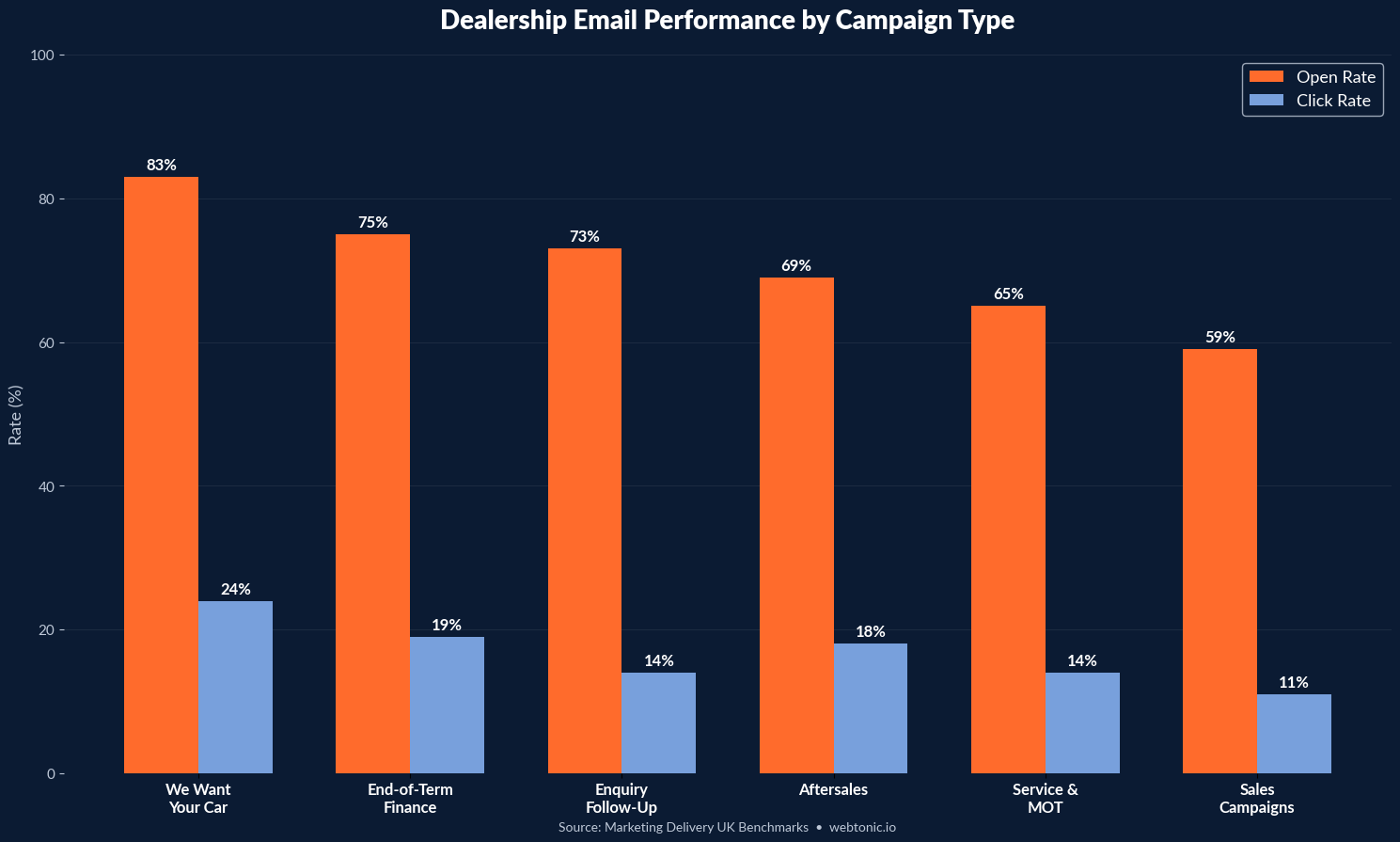 Dealership budget allocation and channel performance data — Automotive Email Marketing Statistics: 2026 Benchmarks & Insights