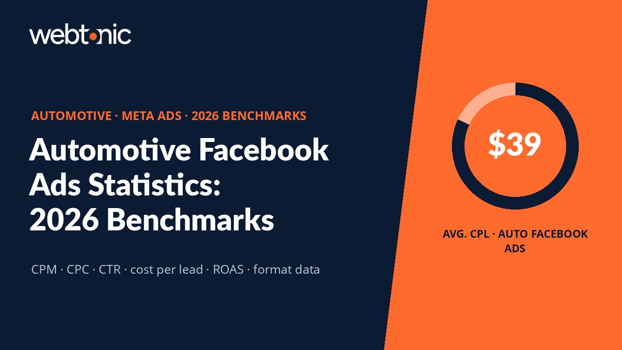 Thumbnail for Automotive Facebook Ads Statistics: 2026 Meta Benchmarks & Insights