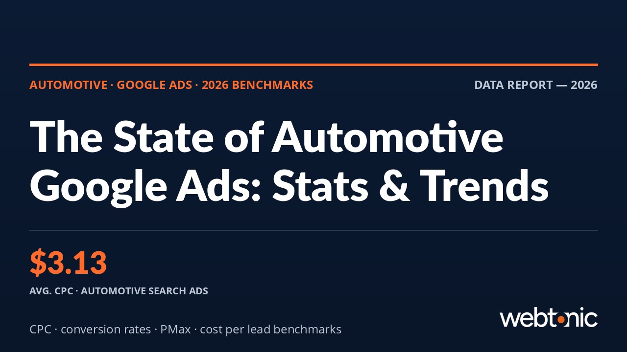 Automotive Google Ads statistics 2026 showing average CPC of $3.13 across dealership and auto repair subcategories