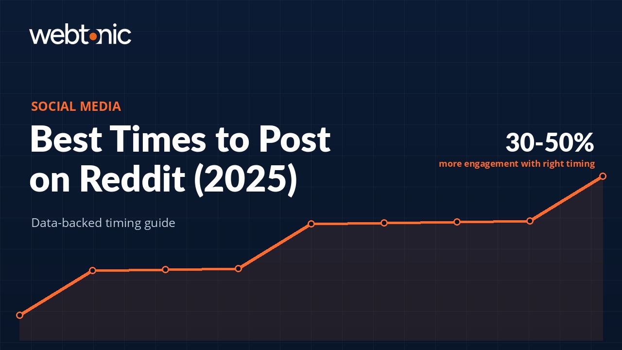 Best Times to Post on Reddit — data showing Tuesday-Wednesday mornings for maximum engagement