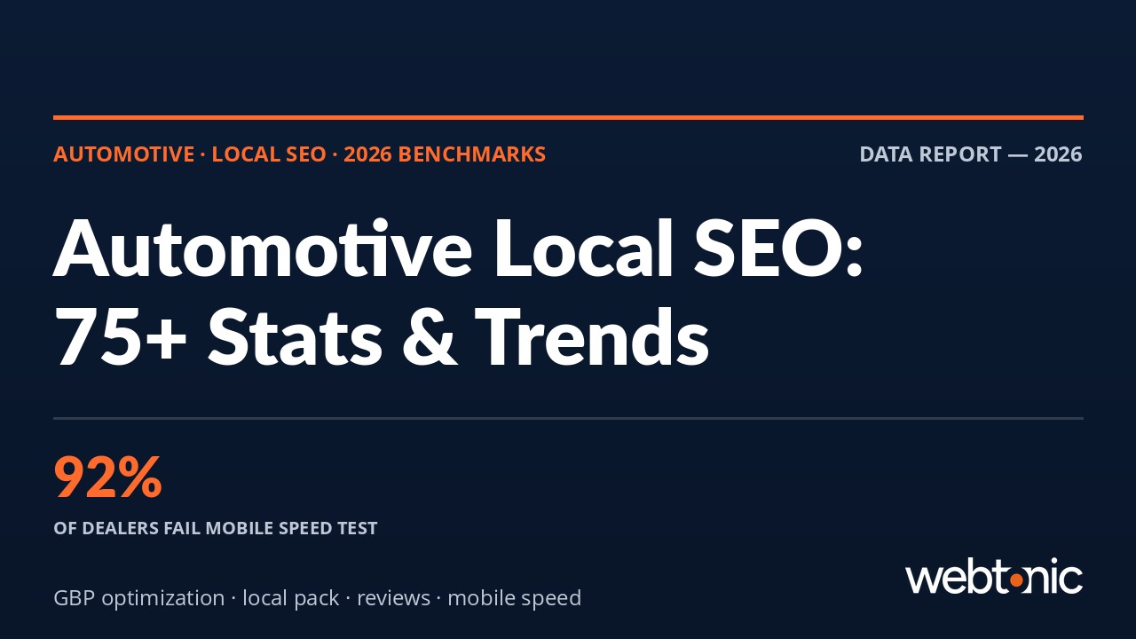 Automotive local SEO statistics thumbnail showing 92% of dealers fail mobile speed test