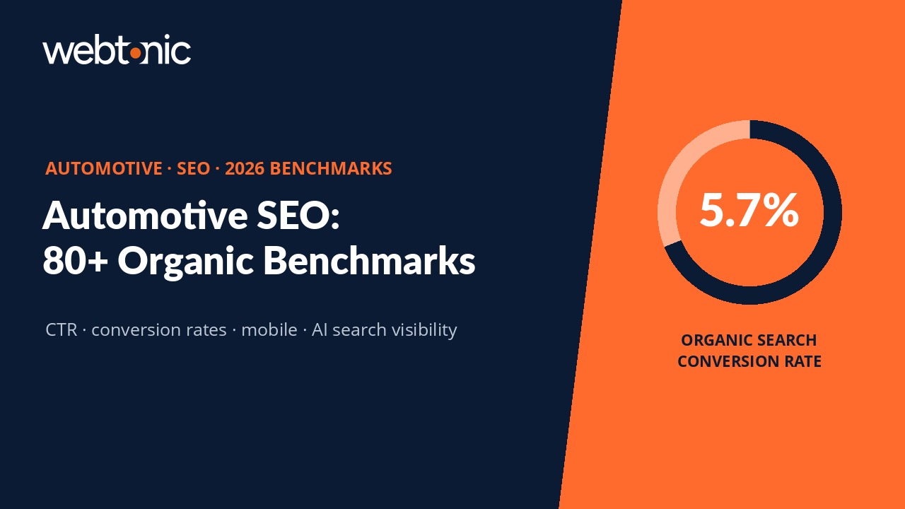 Automotive SEO statistics thumbnail showing 5.7% organic search conversion rate