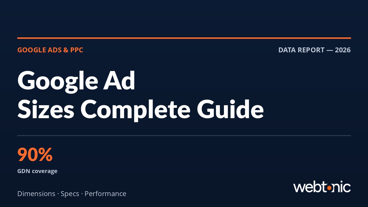 Google Ad Sizes: Complete Display Dimensions Guide with Performance Data