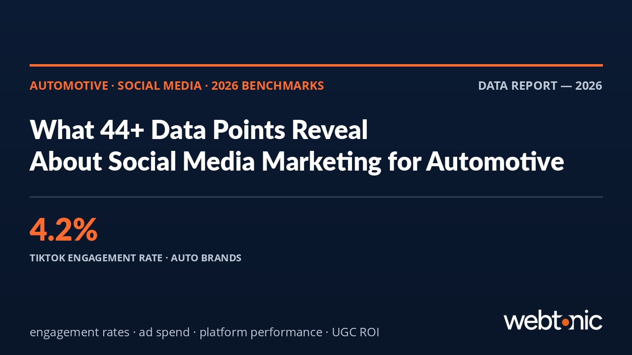 Automotive social media marketing statistics 2026 thumbnail with engagement rate data