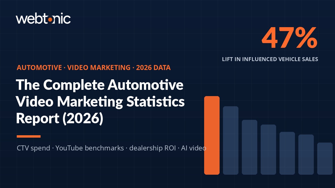 Automotive video marketing statistics 2026 thumbnail showing ROI and CTV data