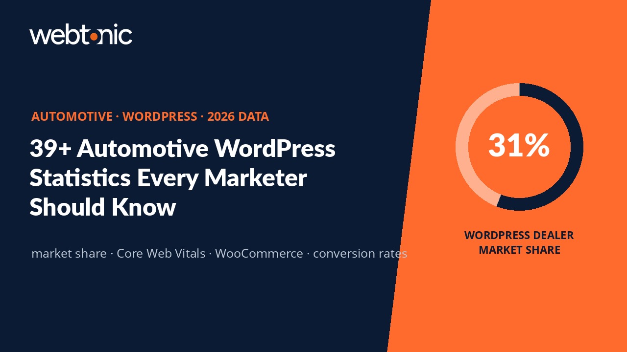 Automotive WordPress statistics 2026 thumbnail showing 31% market share