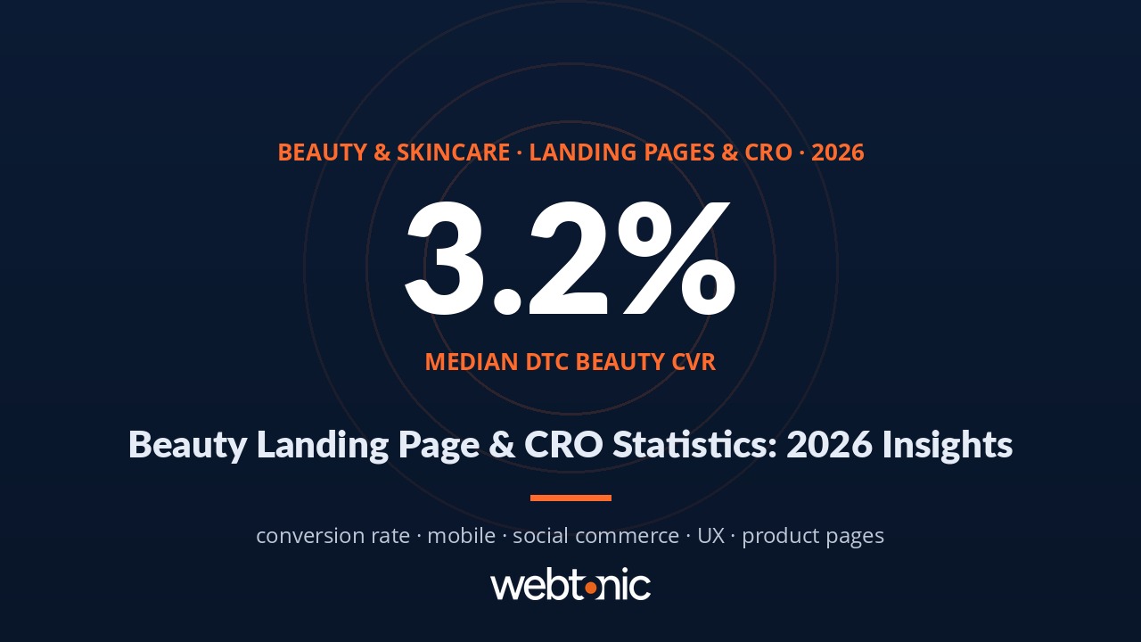 Thumbnail for Inside Beauty & Skincare Landing Pages & CRO: Key Statistics & Insights for 2026