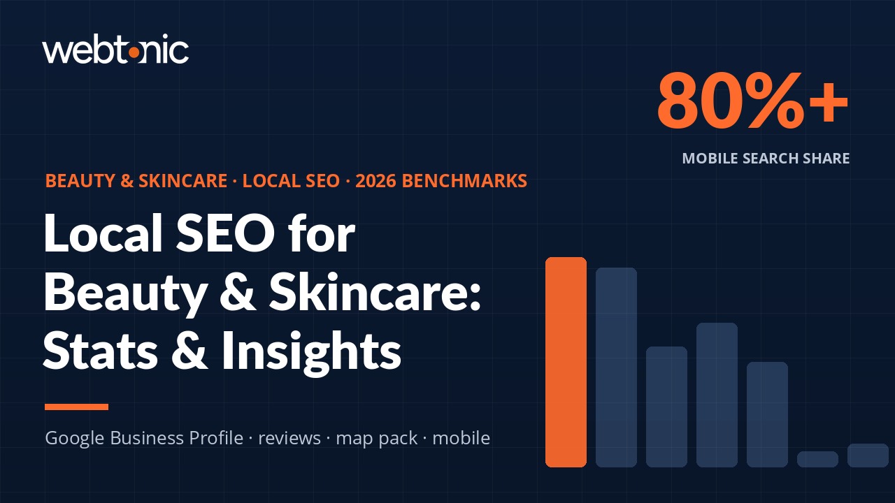 Beauty and skincare local SEO statistics 2026 — branded thumbnail showing 80 percent mobile search share with bar chart data visualization