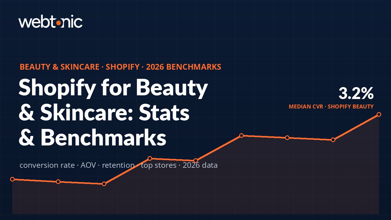 Beauty and skincare Shopify statistics 2026 — branded thumbnail showing 3.2 percent median conversion rate with upward trend visualization