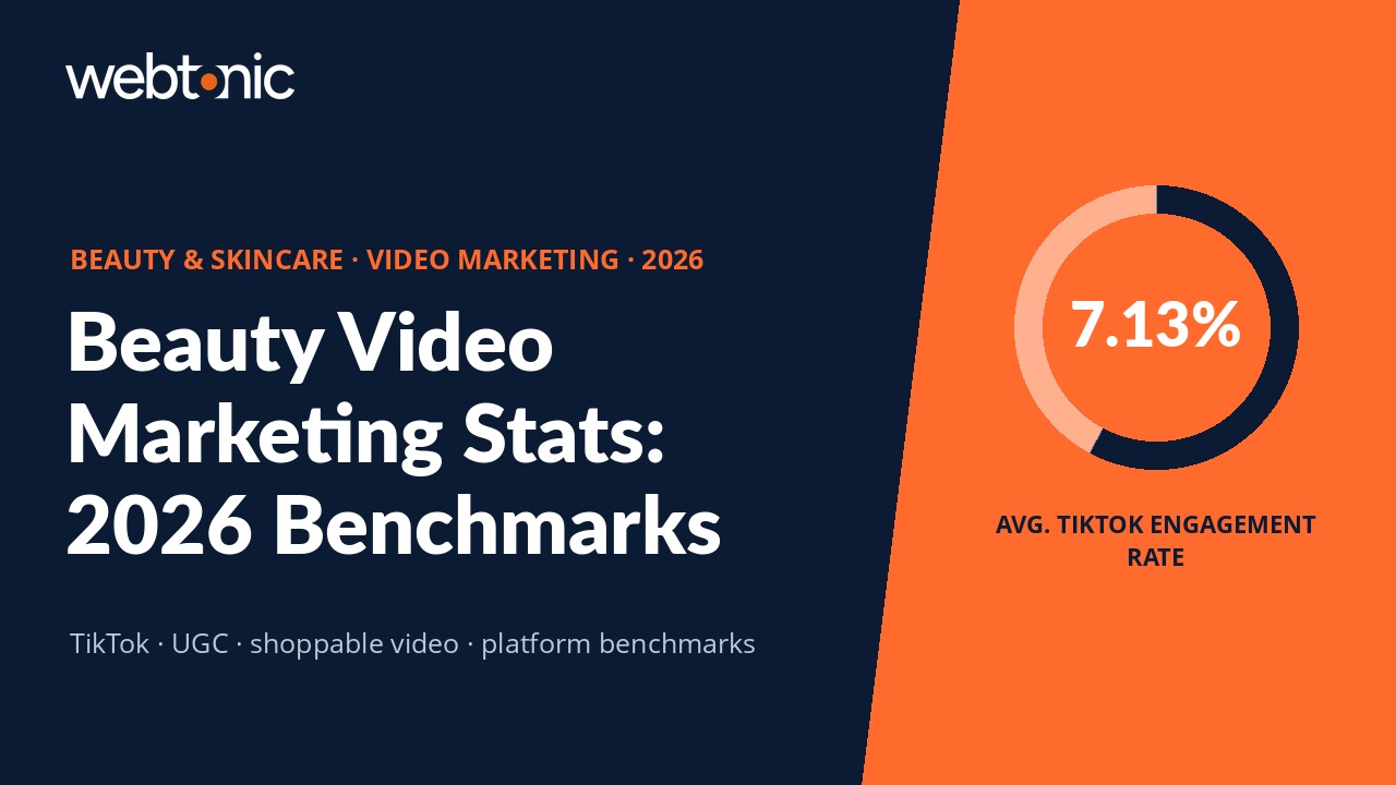 Beauty and skincare video marketing statistics 2026 featuring TikTok engagement benchmarks and UGC performance data