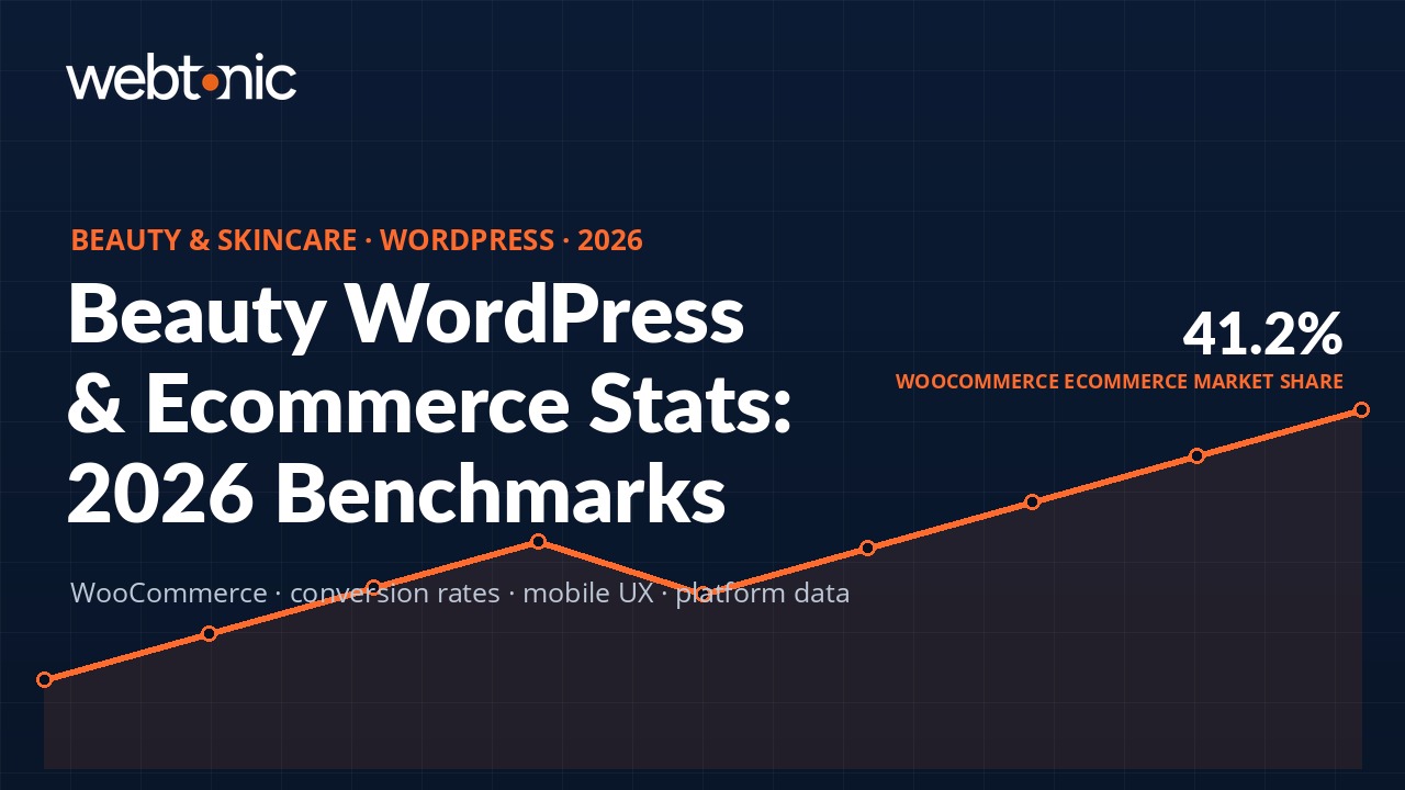 Beauty and skincare WordPress ecommerce statistics 2026 featuring WooCommerce market share and conversion benchmarks