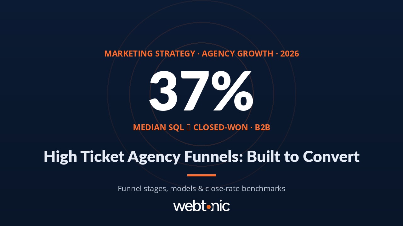 High Ticket Agency Funnel: How to Build a Sales Funnel That Converts Premium Clients — branded thumbnail