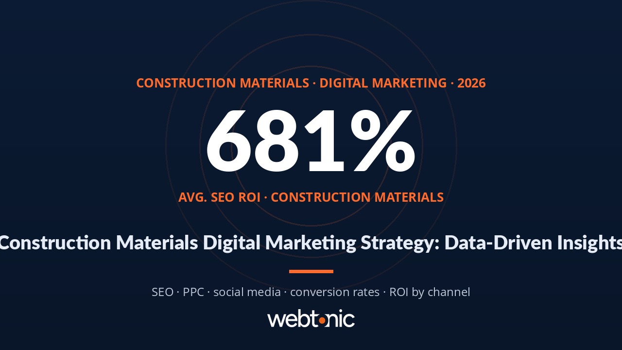 Thumbnail for construction materials digital marketing statistics article showing 681% average SEO ROI
