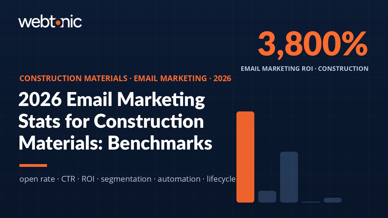 Thumbnail for construction materials email marketing statistics article showing 3800% email marketing ROI