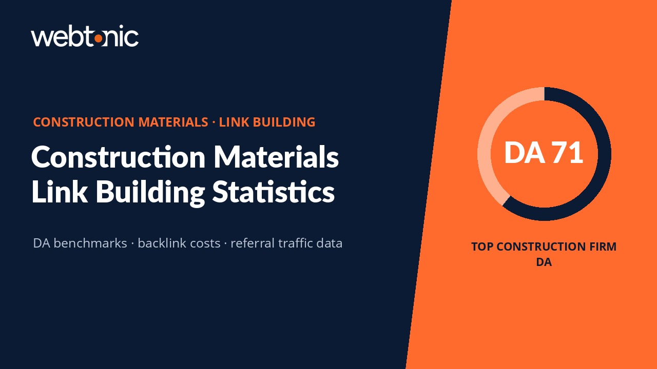 Branded thumbnail for Construction Materials Link Building: 60+ Statistics & Benchmarks for 2026