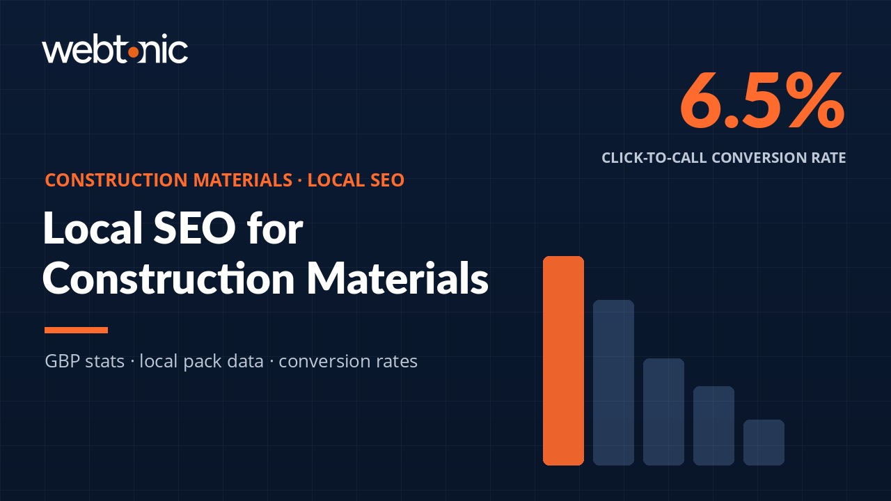 Branded thumbnail for Local SEO for Construction Materials: 55+ Statistics & Data Points (2026)