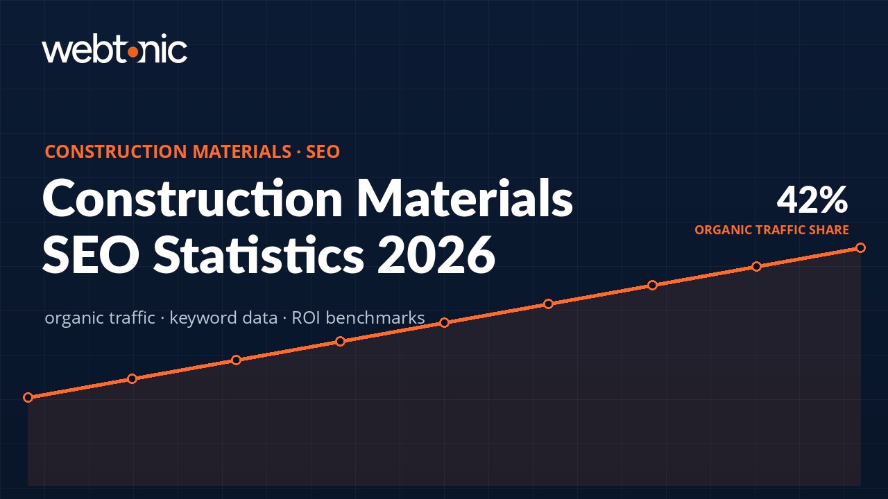 Branded thumbnail for Construction Materials SEO: 70+ Statistics Every Marketer Needs in 2026