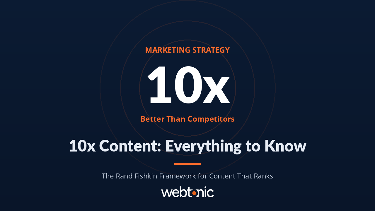 10x content guide thumbnail showing content marketing framework and performance multipliers