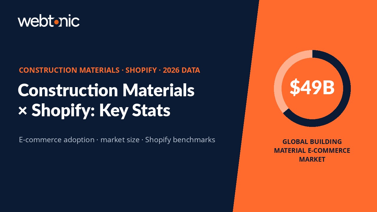 Construction Materials Shopify Statistics 2026 — e-commerce market data and benchmarks