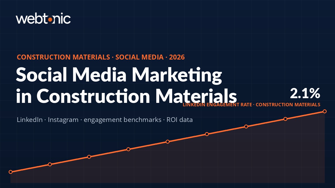 Construction Materials Social Media Marketing Statistics 2026 — engagement benchmarks and platform adoption data