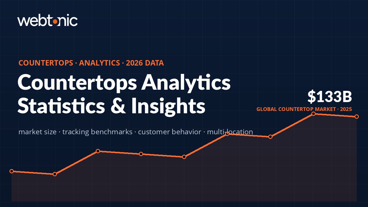 Countertops analytics statistics — market size, tracking benchmarks, and customer behavior data for the countertop industry in 2026