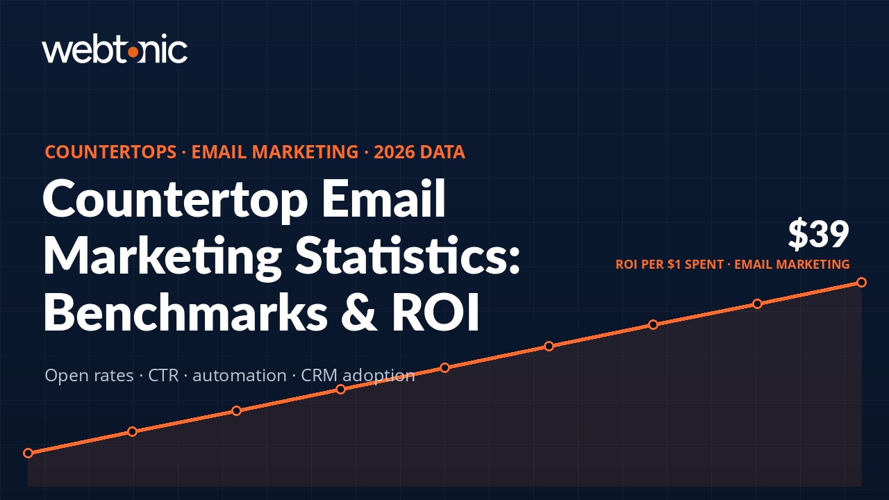 Thumbnail for 28+ Countertops Email Marketing Statistics Every Marketer Should Know (2026) — branded navy and orange data visualization