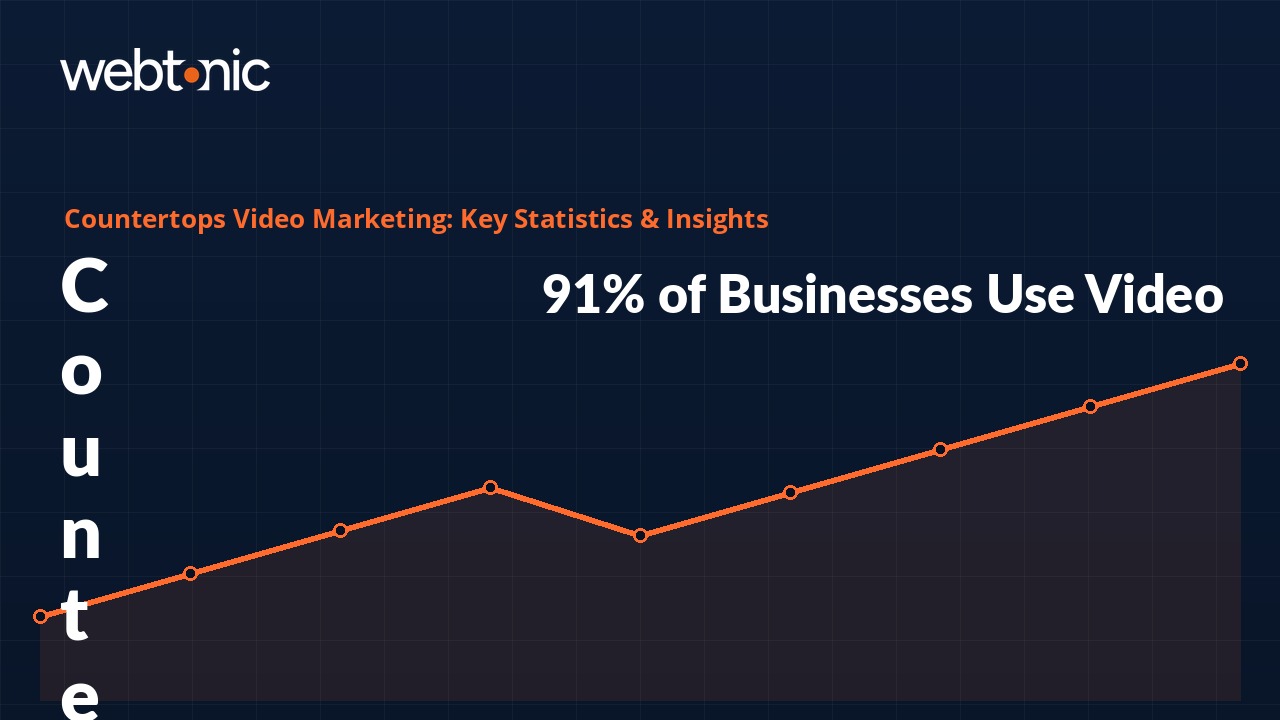 Inside Countertops Video Marketing: Key Statistics & Insights for 2026 - Thumbnail